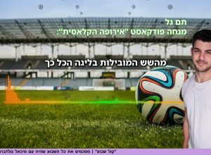 הכדורגלנים הישראלים בליגות הבכירות באירופה